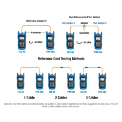 Leader Optec - FPM-55 Fibre Optical Power Meter